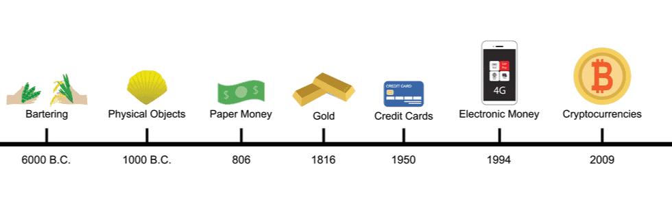 سیر تحول پول و شکل گرفتن بیت‌کوین در سال 2009