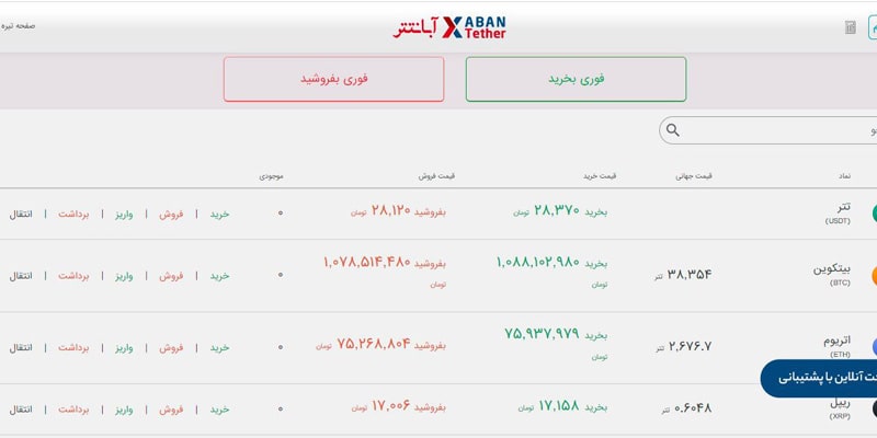 دستکاری بازار ارز دیجیتال در روزهای تعطیل