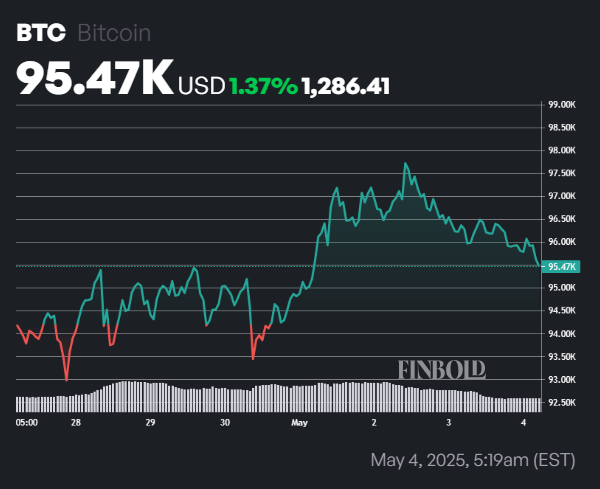 بیتکوین در مسیر 100 هزار دلاری شدن